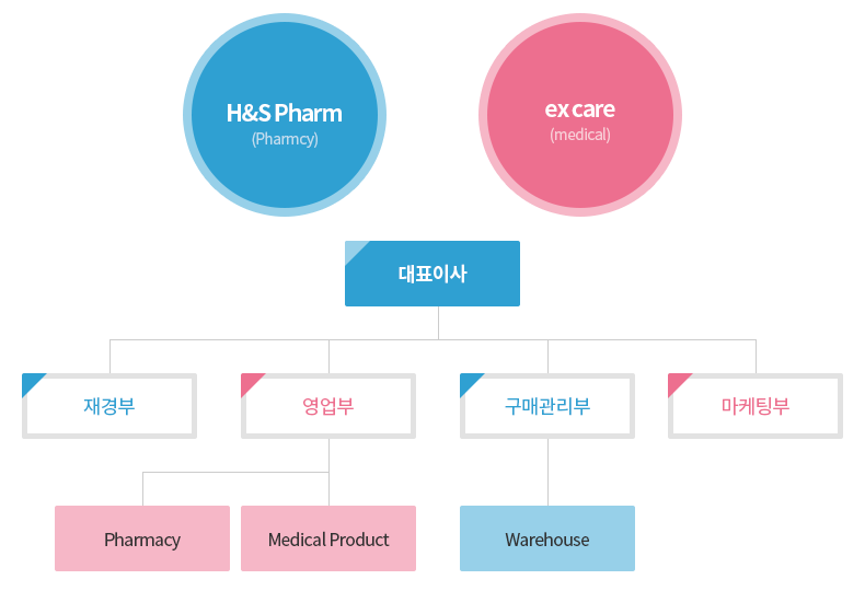 조직도 이미지